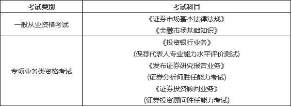 中国证券从业资格考试(中国证券从业资格考试报名官网2022)