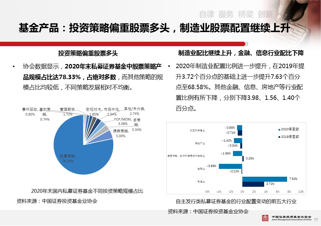 证券业的发展(证券业的发展现状)