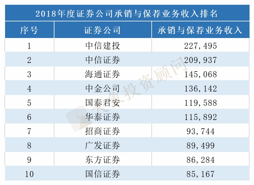 证券公司承销(证券公司承销或者销售擅自公开发行的证券情节严重的)
