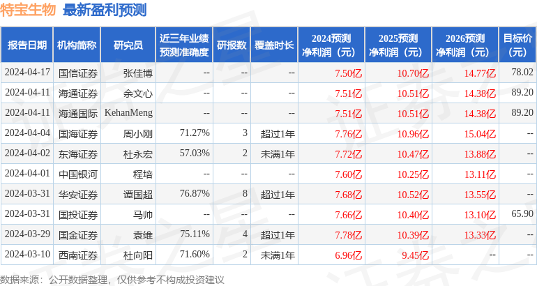 国金证券资(国金证券资产管理有限公司)