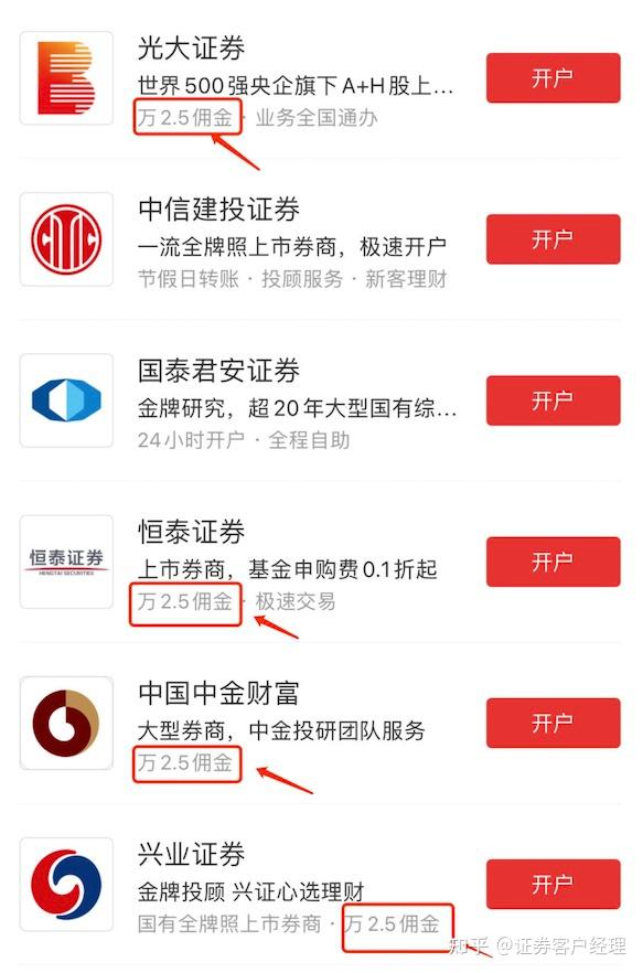 证券网上开户佣金(证券网上开户佣金多久到账)