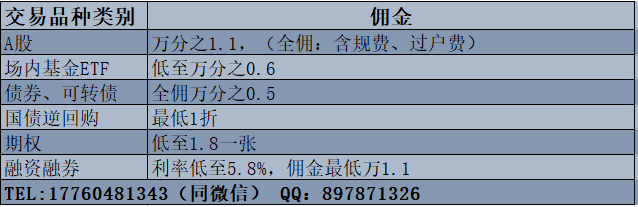 证券网上开户佣金(证券网上开户佣金多久到账)