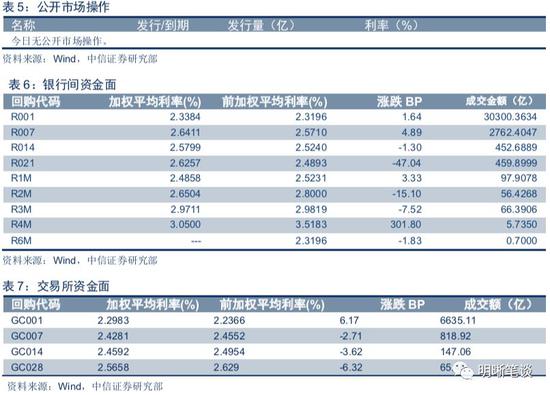 中信证券融资(中信证券融资融券开户流程)