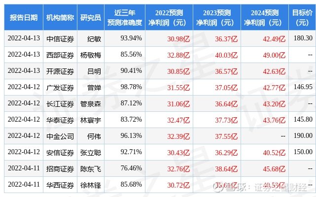 国海证券佣金(国海证券佣金最低多少)