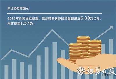 中信证券手续费多少(中信证券手续费多少钱)