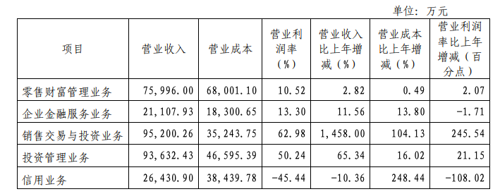 国海证券佣金(国海证券佣金收费标准2023年)