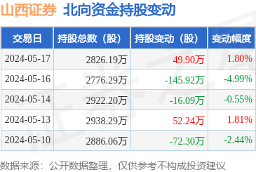山西证券软件下载(山西证券官网手机版本)