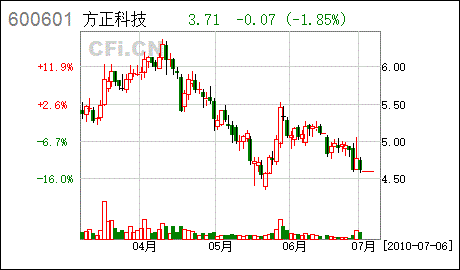 方正证券泉友通下载(方正证券泉友通独立委托版)