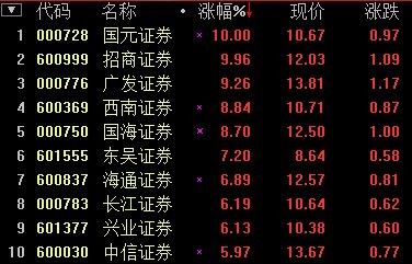证券万2(证券万2佣金什么意思)
