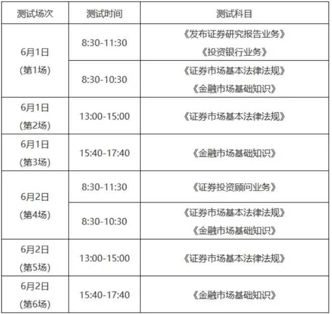 证券从业资格证大纲(证券从业资格证考试2021大纲)