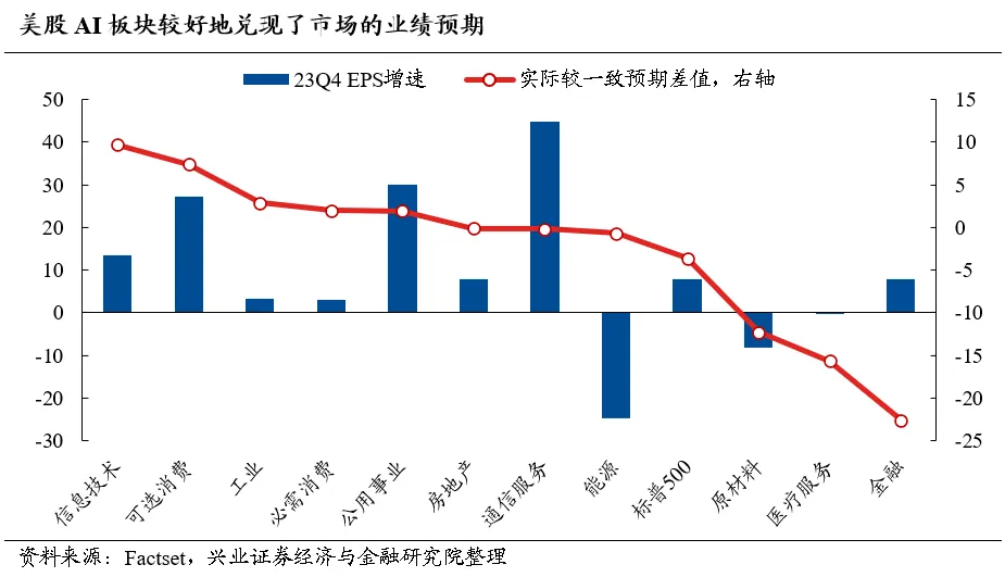 兴业证券待遇(兴业证券待遇是五险二金吗)