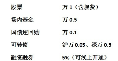 佣金低的证券公司(佣金最低的证券公司)