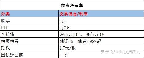 佣金低的证券公司(佣金最低的证券公司)