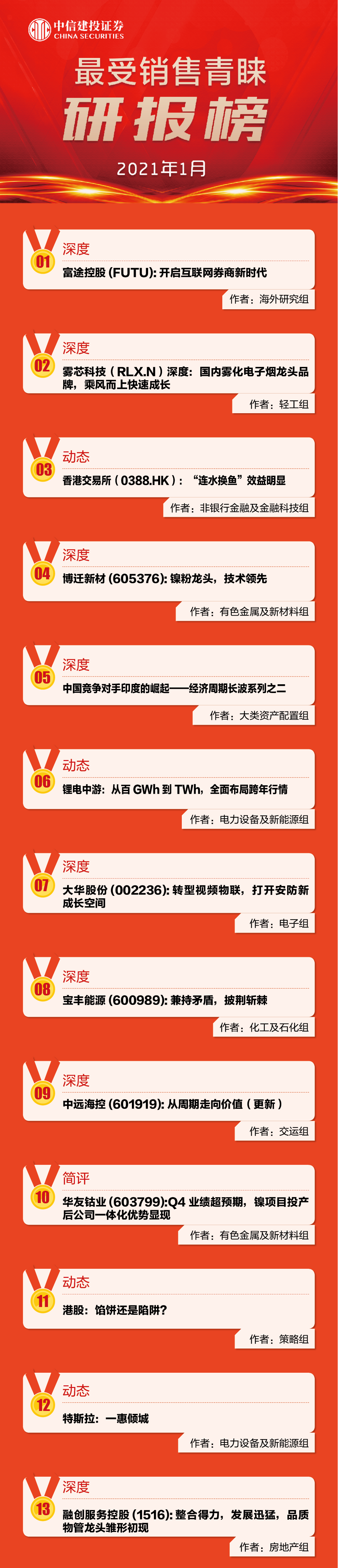中信建投证券手机版(中信建投证券手机版下轿)