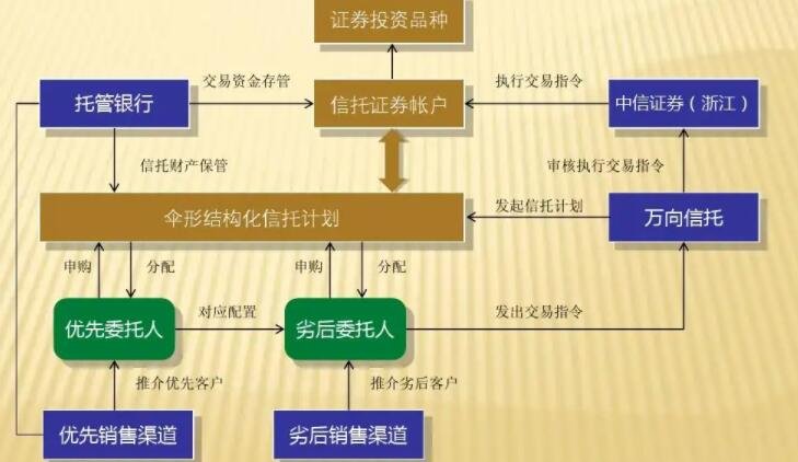 证券股票区别(证券股票一样吗)