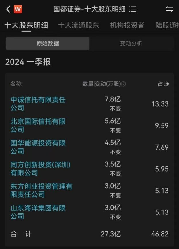 国都证券软件下载(国都证券交易软件下载)