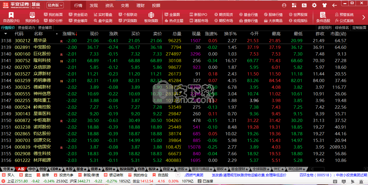 平安证券慧赢(平安证券慧赢怎么添加自选股)