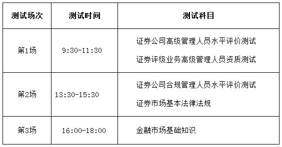 证券从业资格报考条件(证券从业资格报考条件要求)