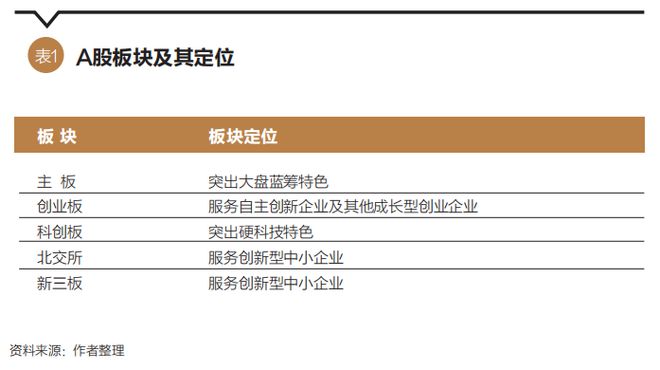 证券注册制(证券注册制谁提出来的)