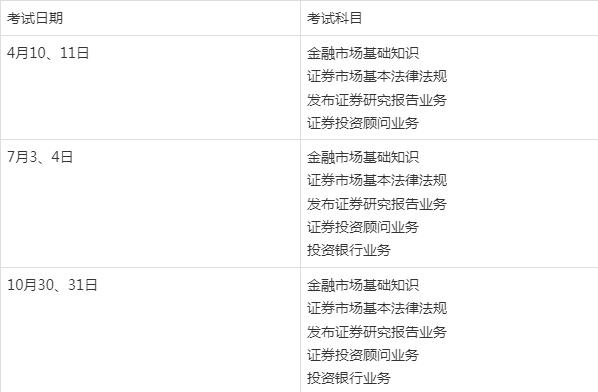 证券从业资格考试时间安排(证券从业资格考试具体时间安排)