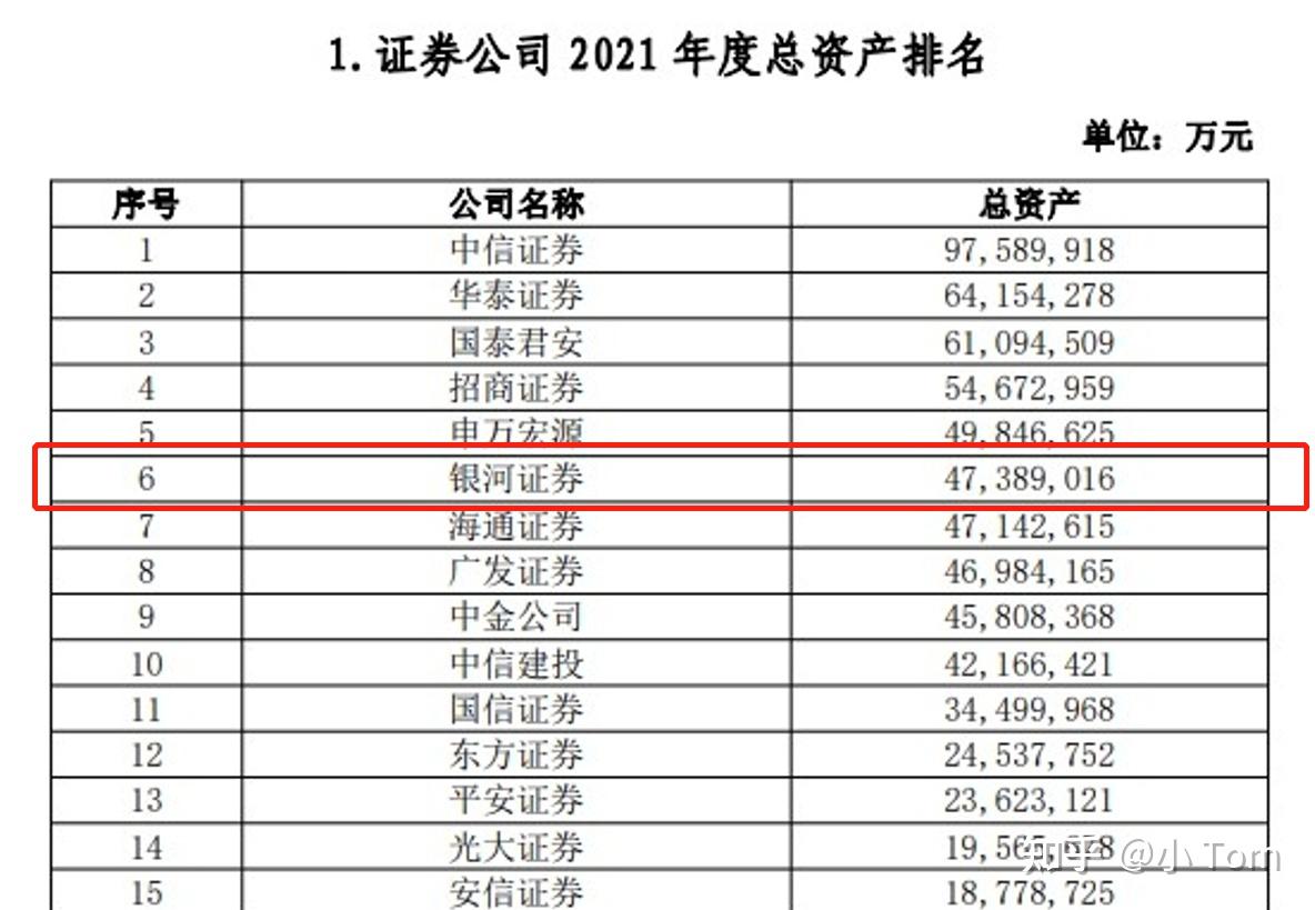 证券app排名(2020证券app排行榜前十名)