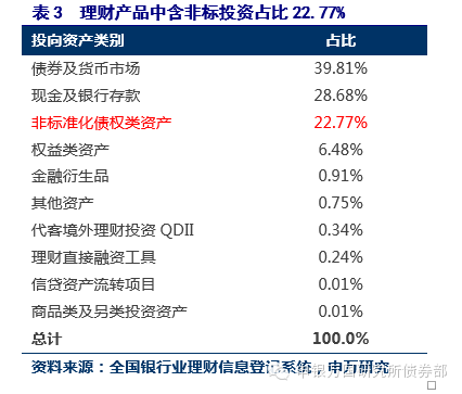 证券非标(证券非标业务是指什么)