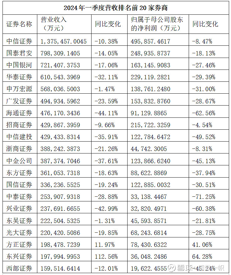 天风证券股东(天风证券股东减持公告)