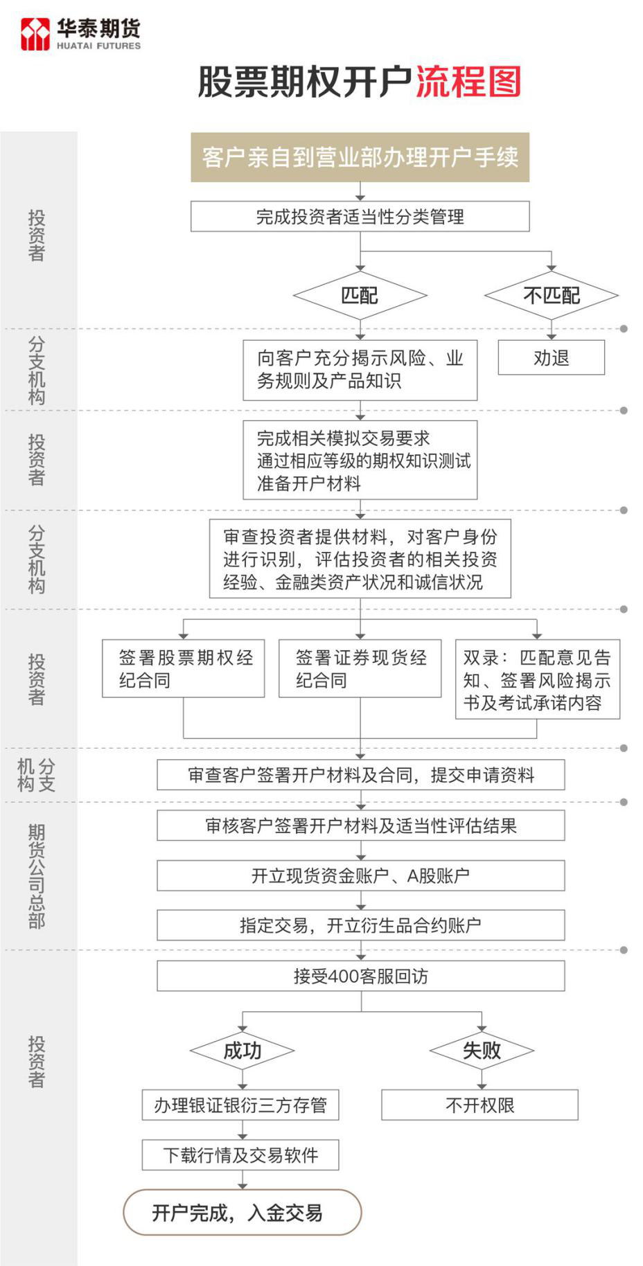 怎样证券开户(怎样证券开户赚钱)