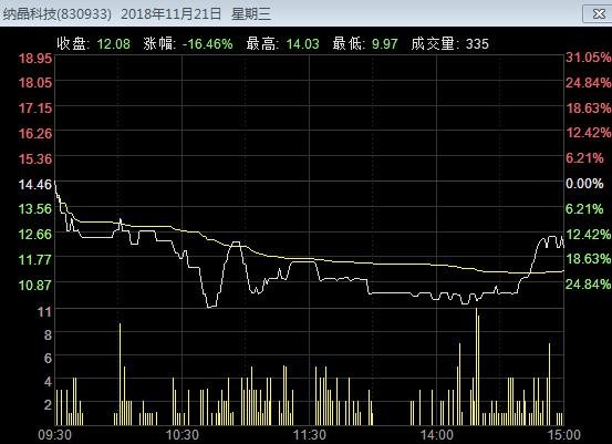 兴业证券股吧(601377兴业证券股吧)