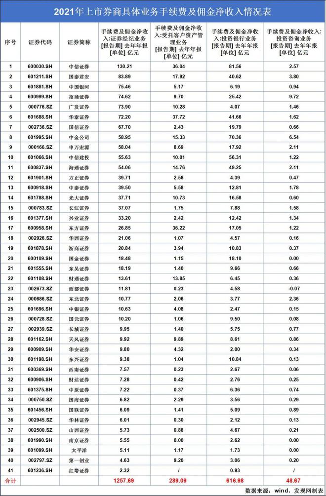 中信证券手续费多少(华泰证券手续费是多少)