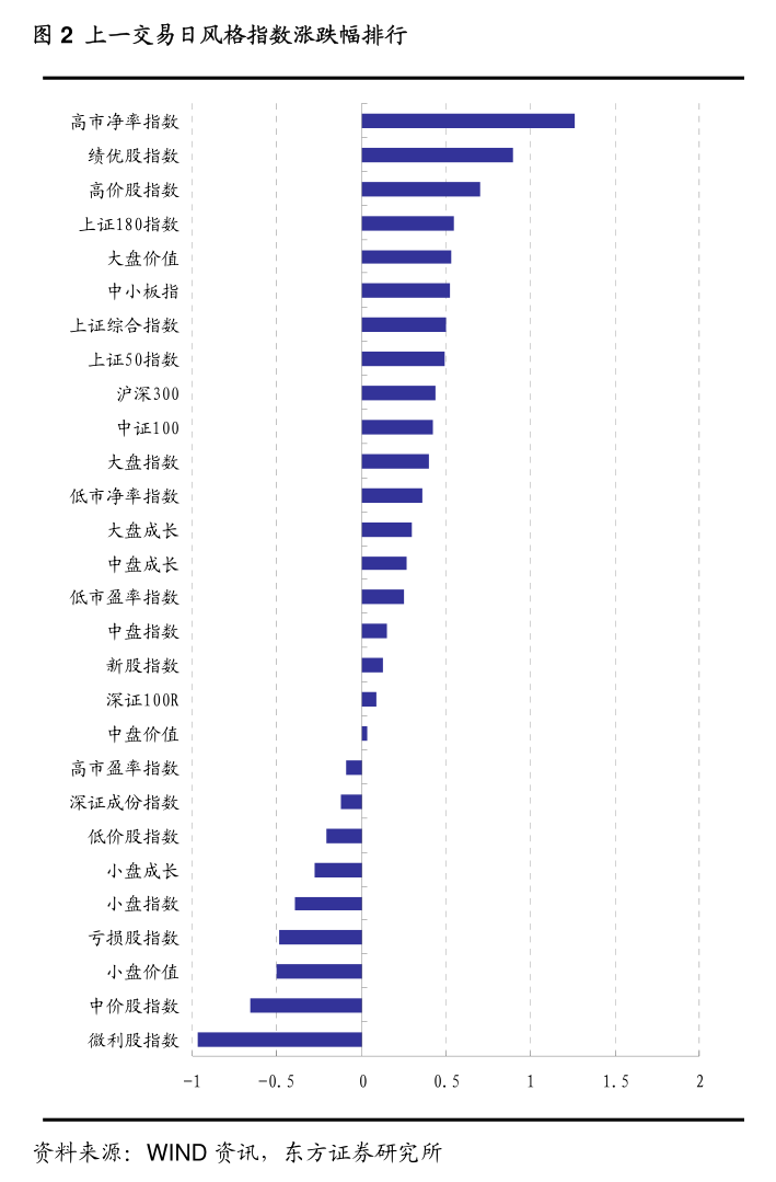 东莞证券通(东莞证券通道快不快)