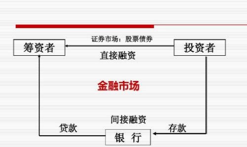 证券股票区别(证券与股票的区别与联系是什么)