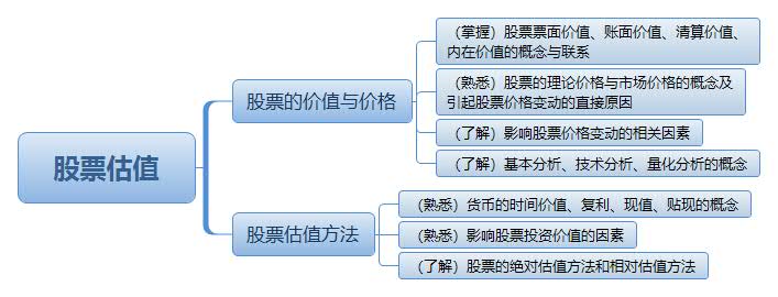 证券股票区别(证券与股票的区别与联系是什么)
