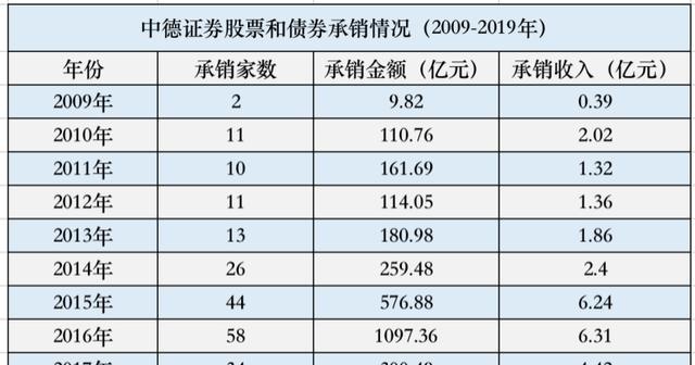 证券万2(证券万25佣金是多少)