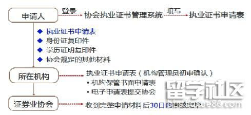 证券管理证(证券管理人员考试)