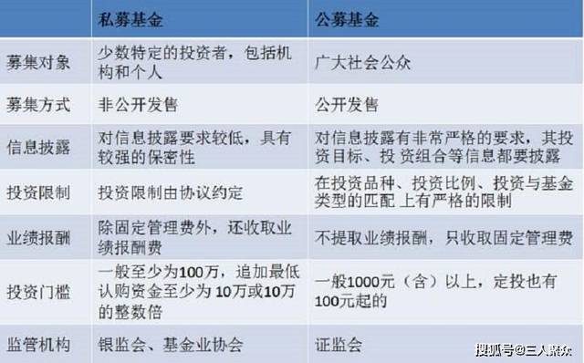 证券投资基金是什么(证券投资基金是什么基金)