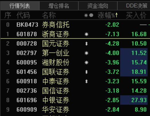 国联证券股(国联证券股票最新消息)