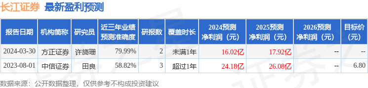 中原证券怎么样(中原证券股份有限公司怎么样)