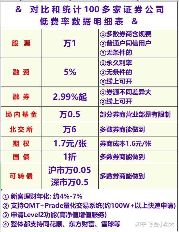 证券佣金查询(海通证券佣金查询)
