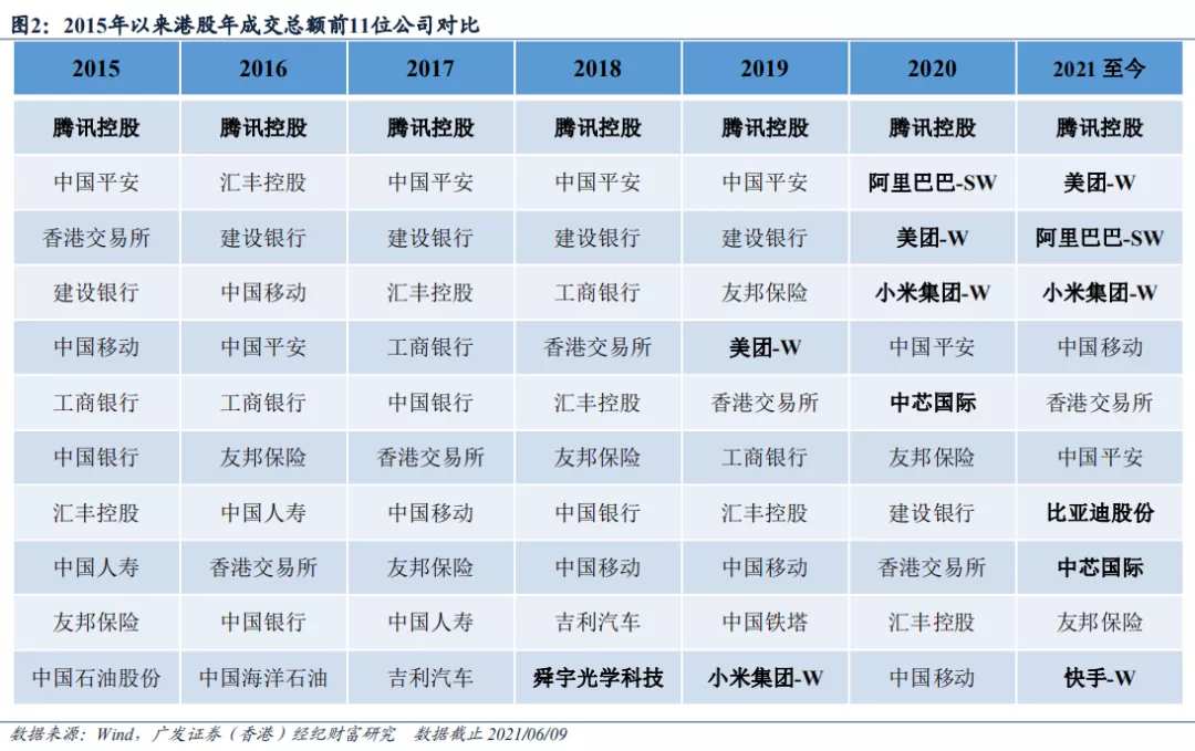 广发证券港股(广发证券港股开户条件)