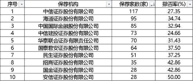 国金证券排名(国金证券排名一览表)