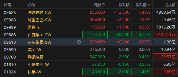 广发证券港股(广发证券港股开户条件)