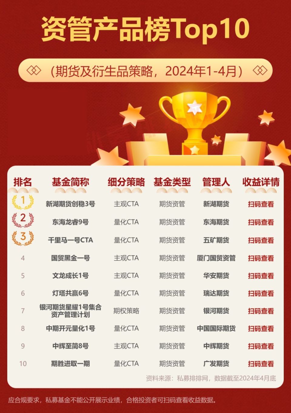 国金证券排名(国金证券排名一览表)