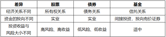 证券股票区别(股票证券的区别是什么)
