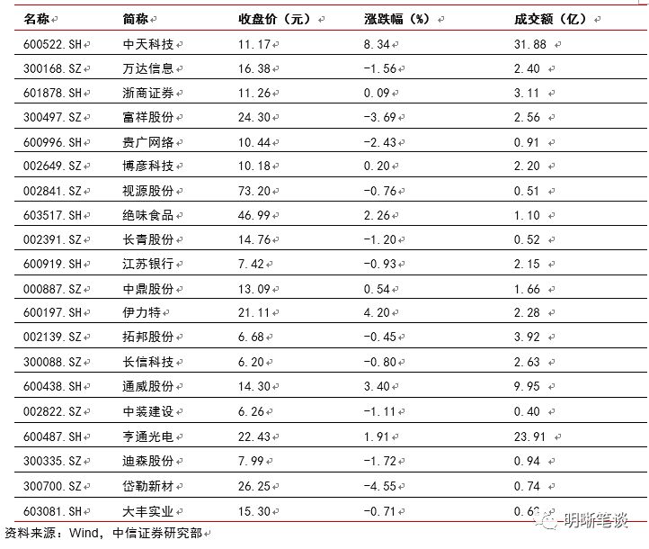 中信证券电话号码(中信证券网上营业厅)