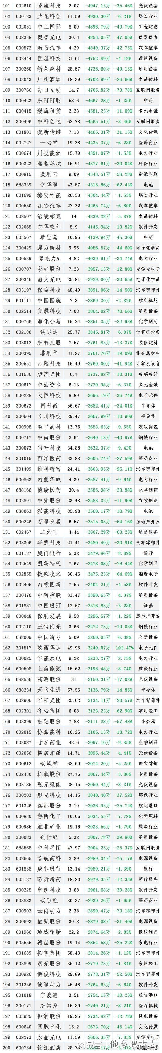 方证证券股票(方证证券股票股吧)
