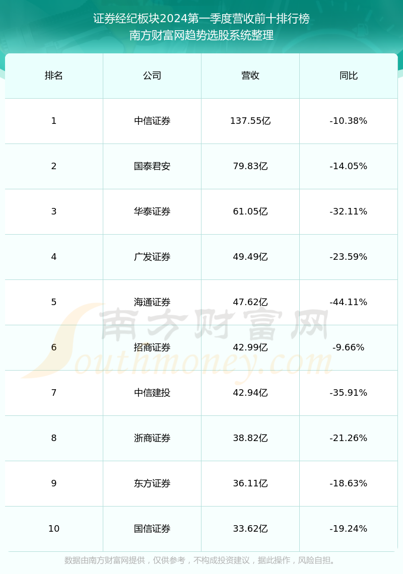 中原证券怎么样(中原证券收入怎么样)