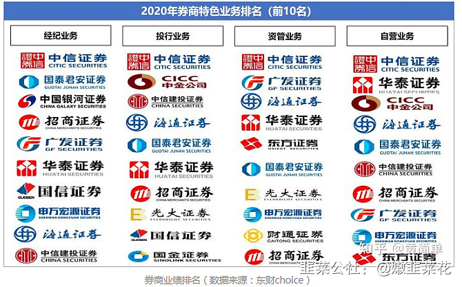 香港证券公司排名(香港证券公司排名一览表查询)