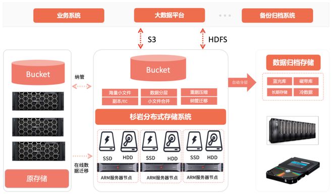 证券解决方案(证券解决方案分析)