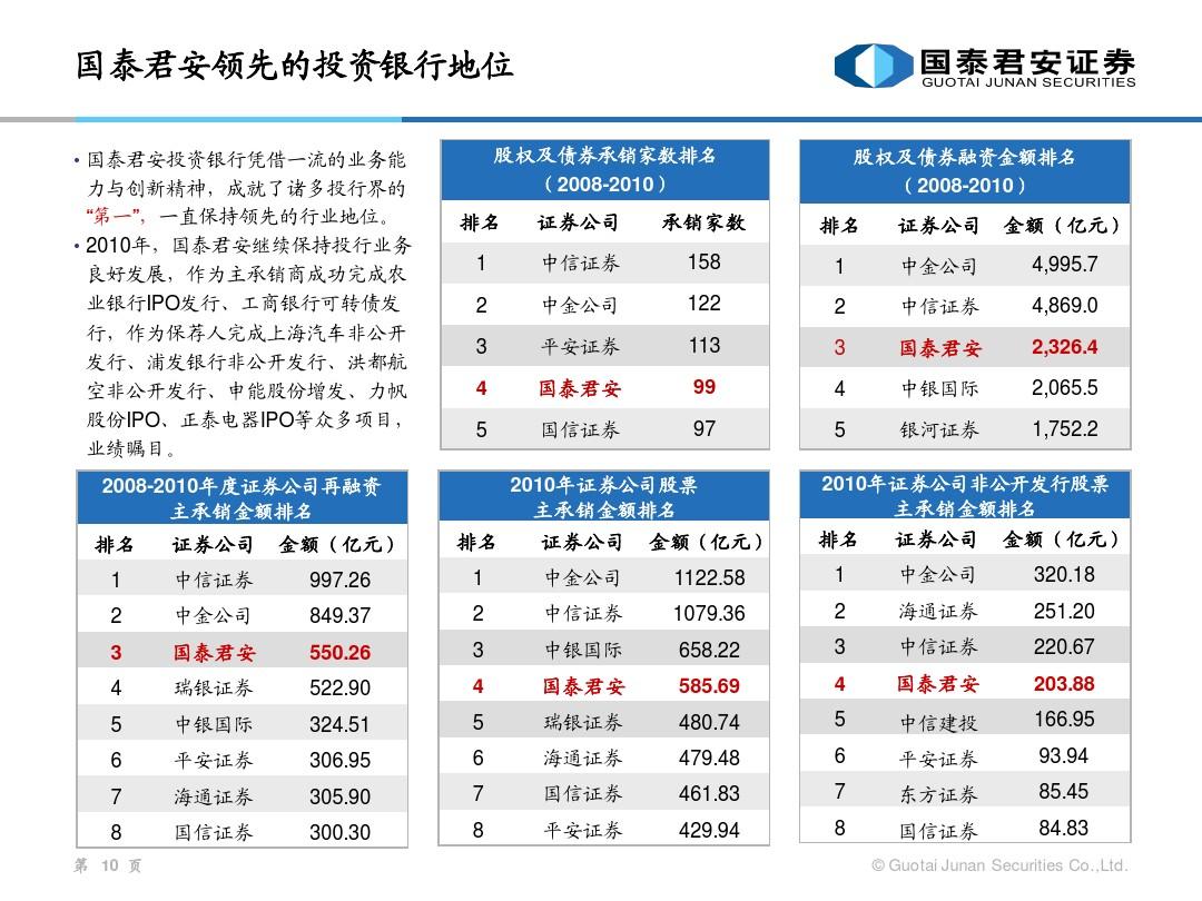 中信证券电话号码(中信证券电话号码多少)
